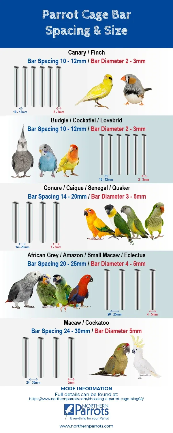 Bar Spacing