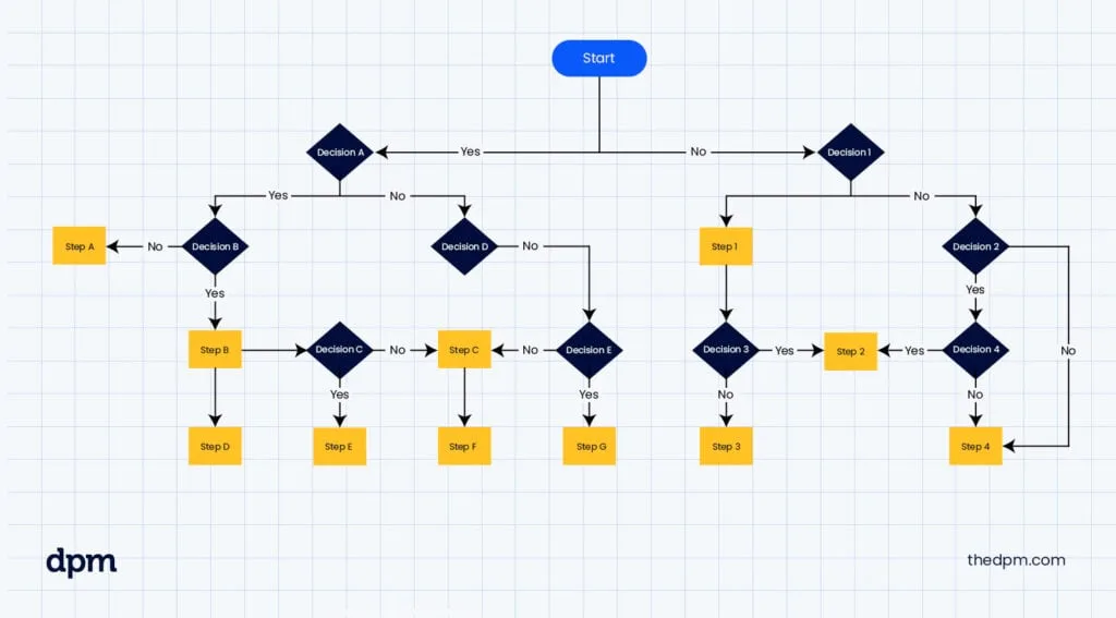 Decision Tree
